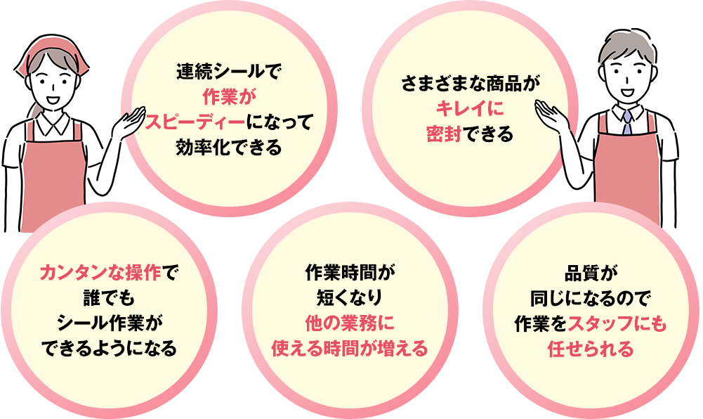 連続自動シーラー「フウスルン」で解決